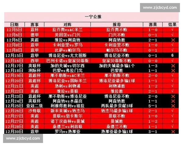 英超焦点战阿森纳迎战埃弗顿争夺关键三分走势解析前瞻与看点